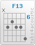 Chord F13 (x,8,7,8,8,10)